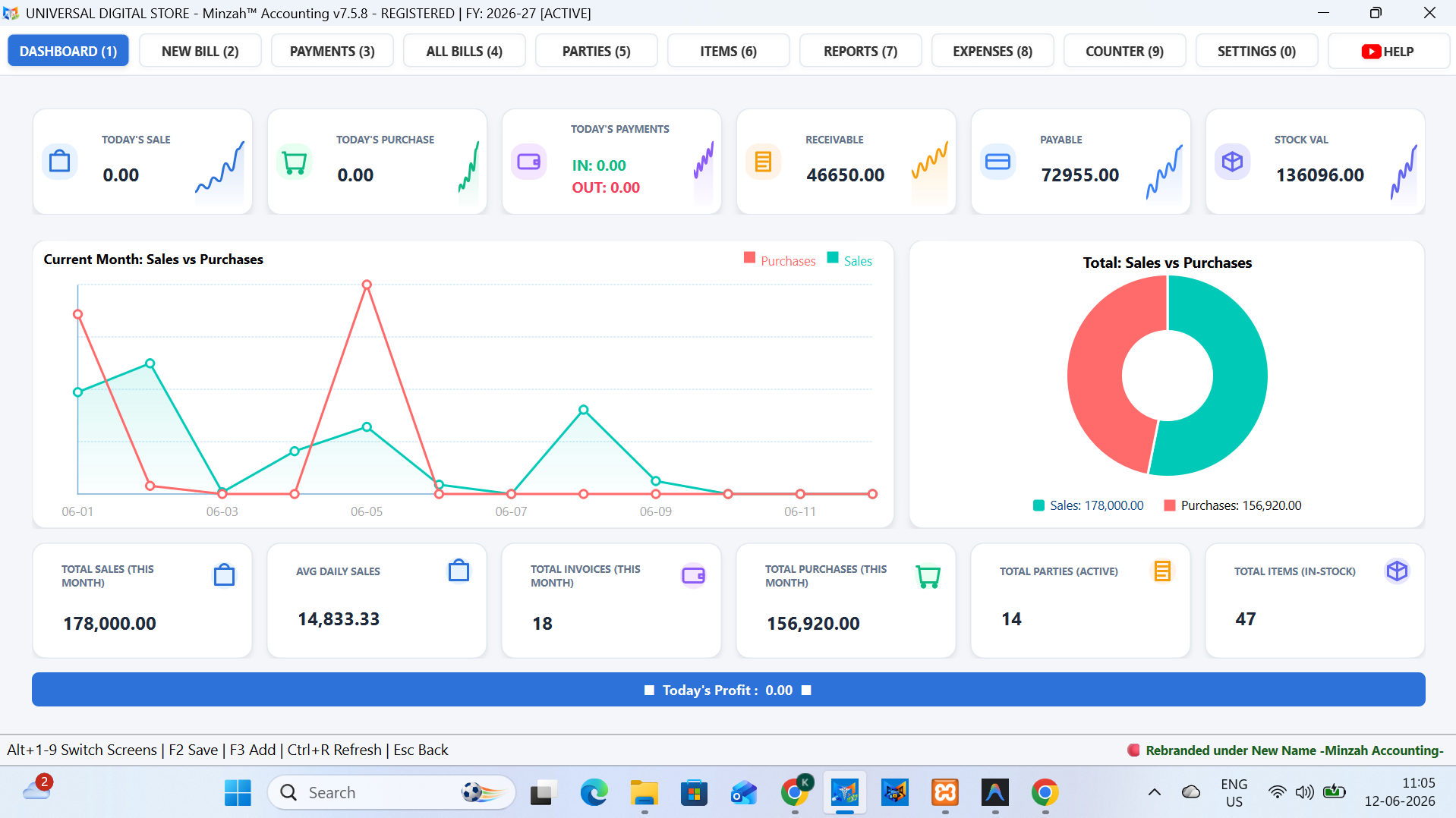 Minzah Business Manager Dashboard